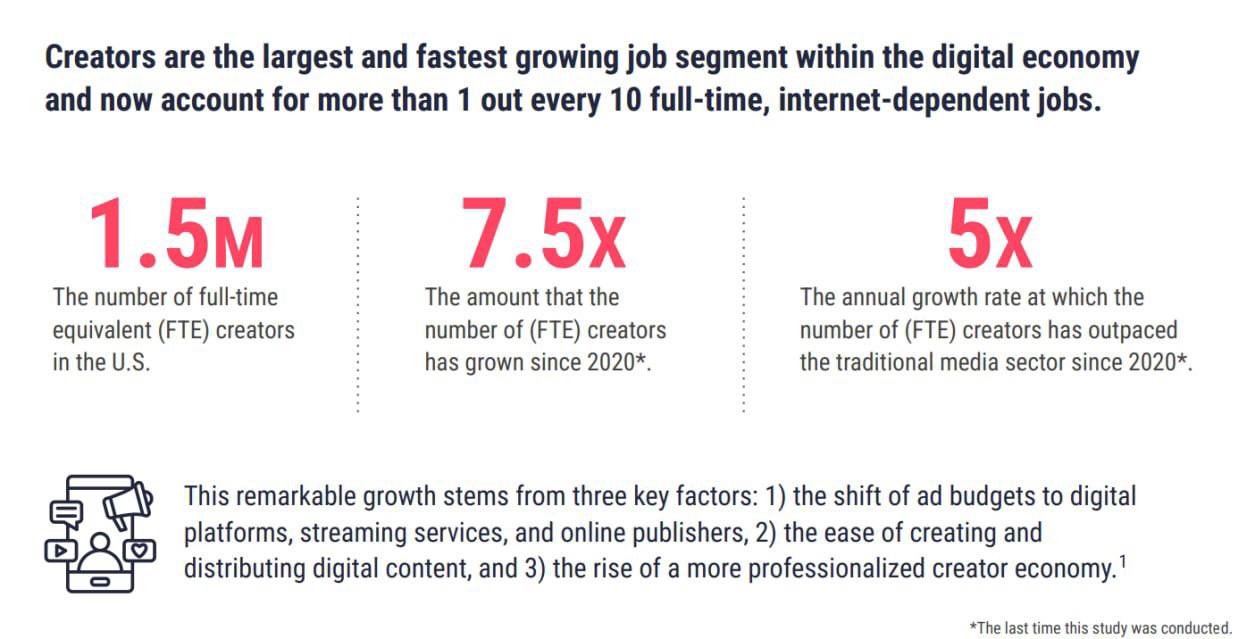 The Creator Economy Boom: IAB Report Highlights Explosive Growth in U.S. Digital Economy