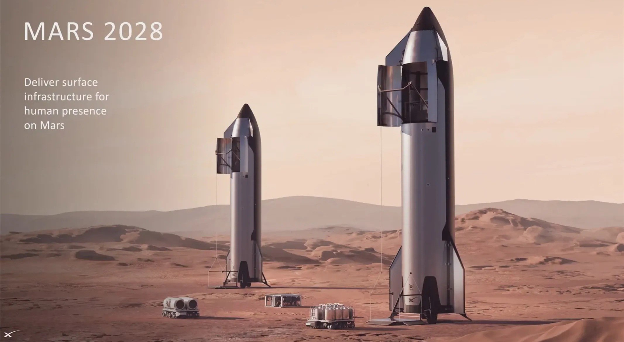 Elon Musk’s Bold Promise: Mars Flights to Begin in 2026