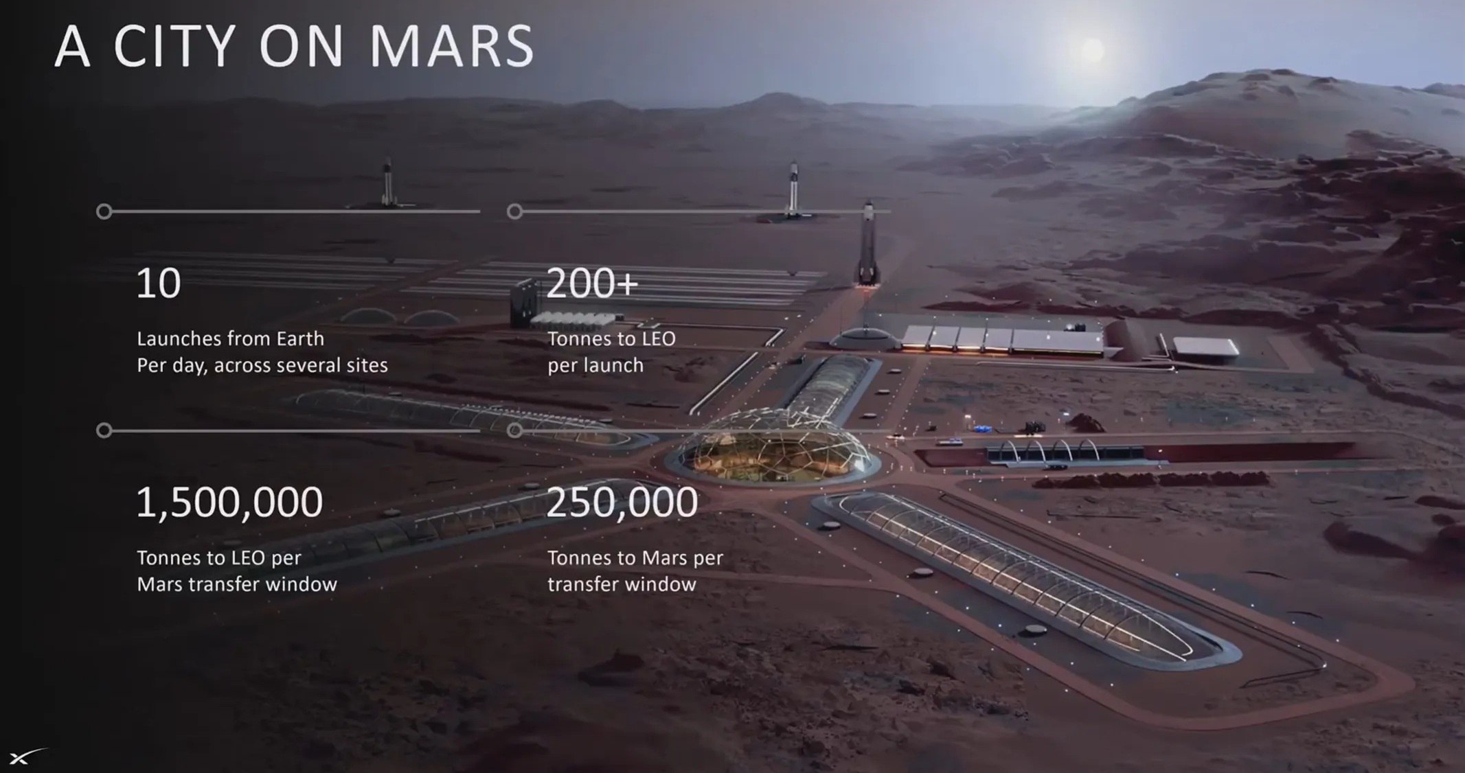 Elon Musk’s Bold Promise: Mars Flights to Begin in 2026