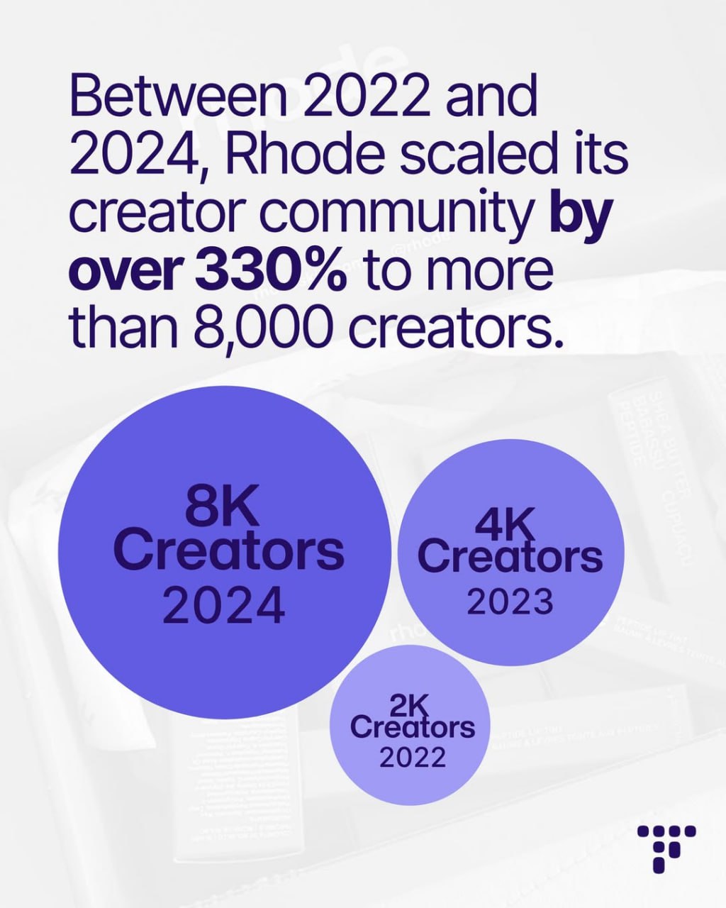 Rhode’s Evolution: From Hailey Bieber’s Spotlight to a Robust Influencer Network