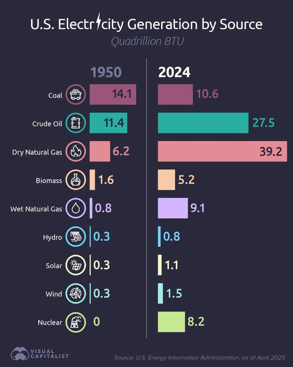 Gas Rules America, Not What You Thought: It’s Gas
