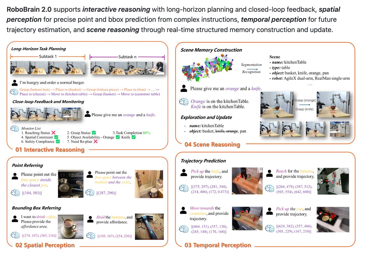 RoboBrain 2.0: The AI Powering the Next Generation of Robots