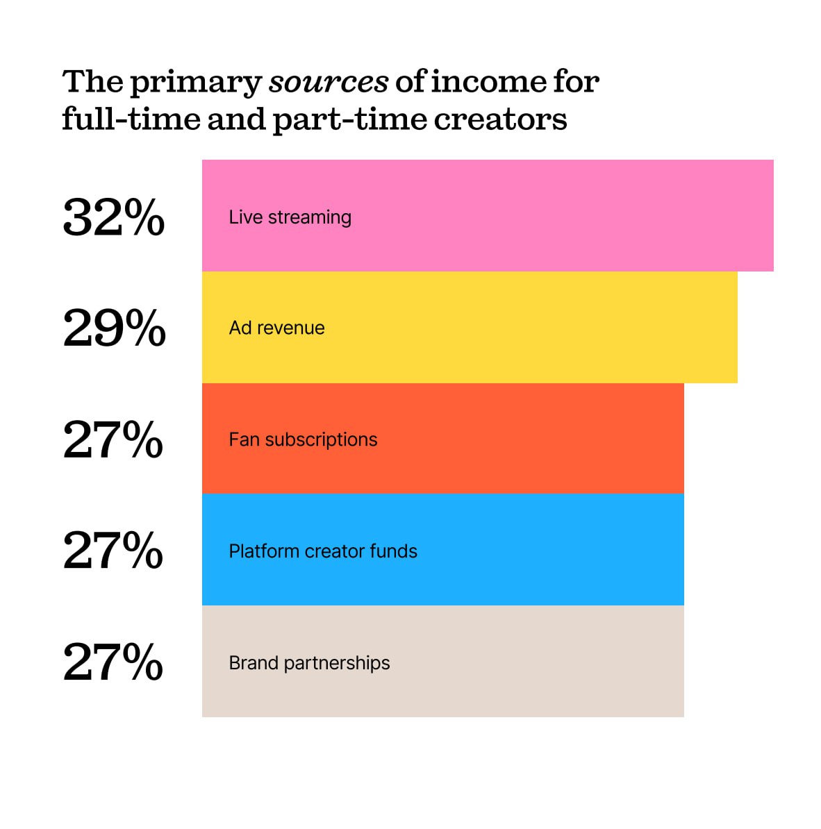 Epidemic Sound’s 2025 Creator Economy Report: Creators Turn Entrepreneurs Amid AI, Music, and Monetization Shifts