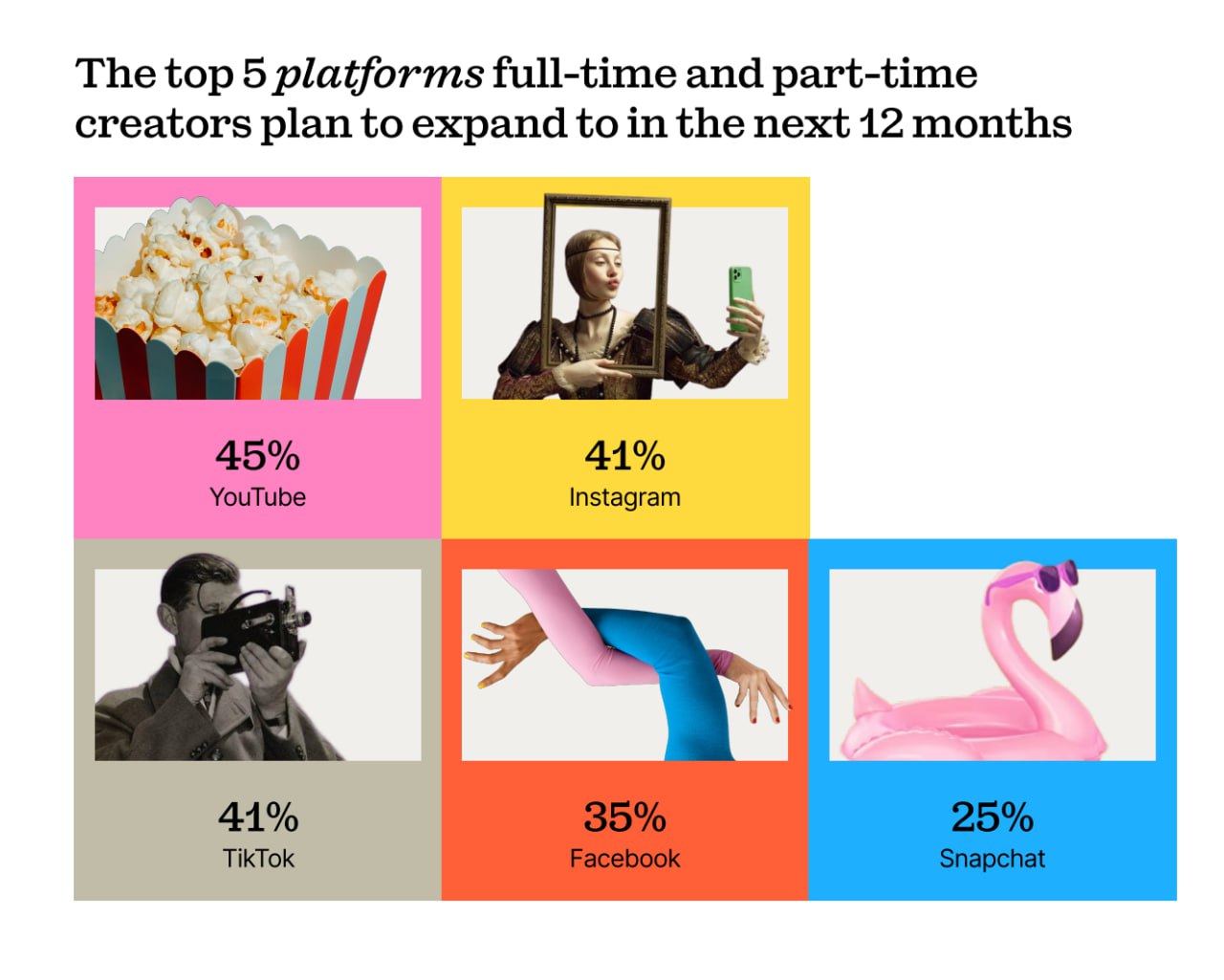 Epidemic Sound’s 2025 Creator Economy Report: Creators Turn Entrepreneurs Amid AI, Music, and Monetization Shifts