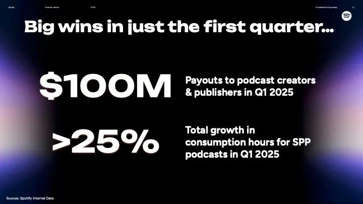 Spotify’s Bold Video Push: Leaked Deck Reveals Ambitious Creator Strategy