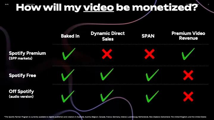 Spotify’s Bold Video Push: Leaked Deck Reveals Ambitious Creator Strategy