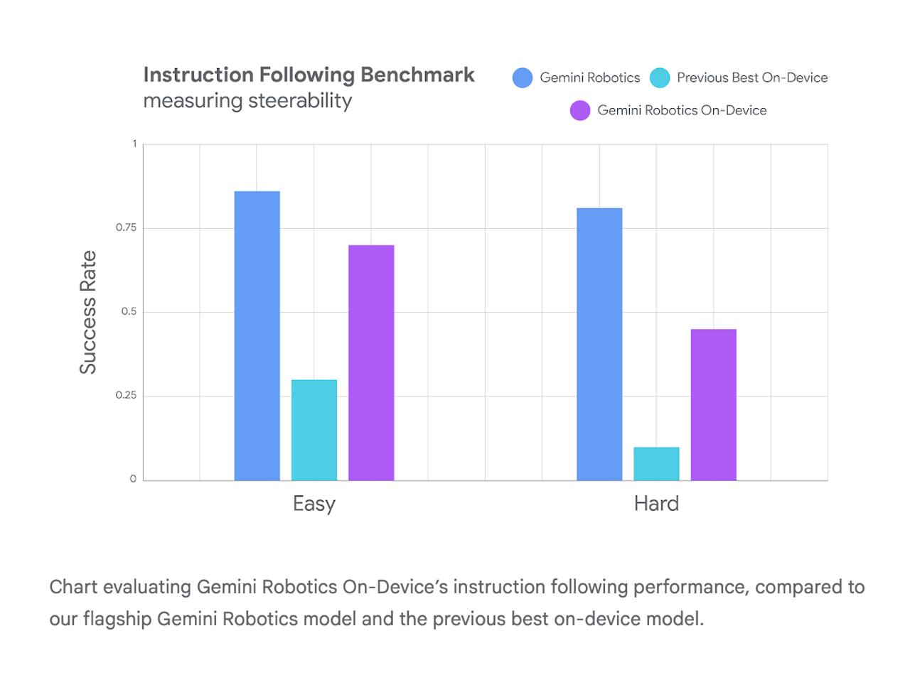 Gemini Robotics: Pioneering On-Device AI for Autonomous Robots