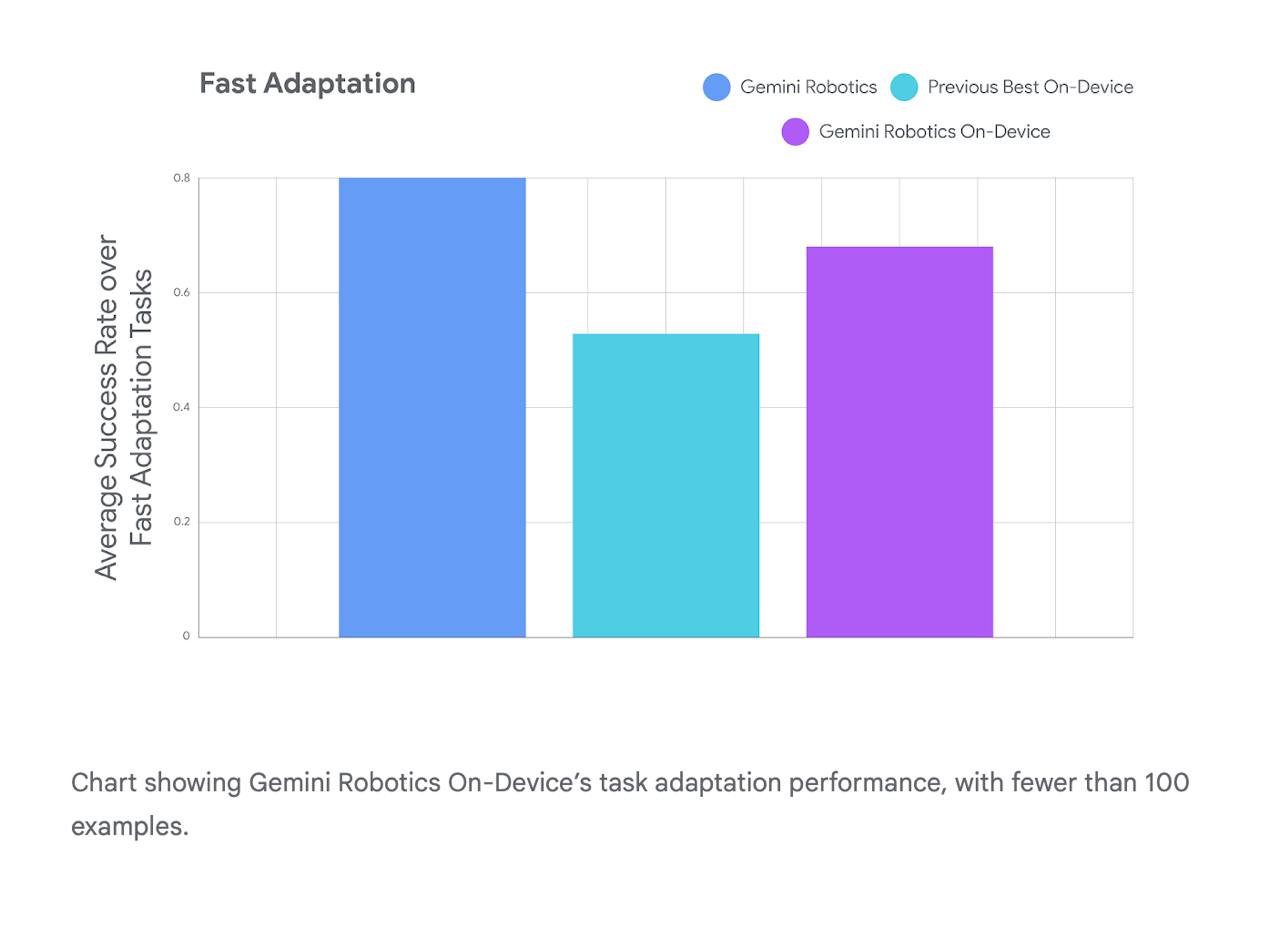 Gemini Robotics: Pioneering On-Device AI for Autonomous Robots