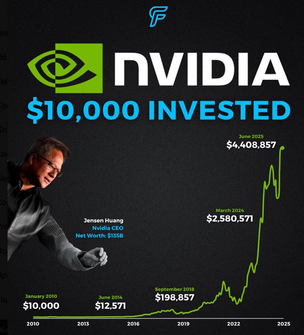 NVIDIA Nears  Trillion Market Cap: The Shovel Seller of the AI Gold Rush