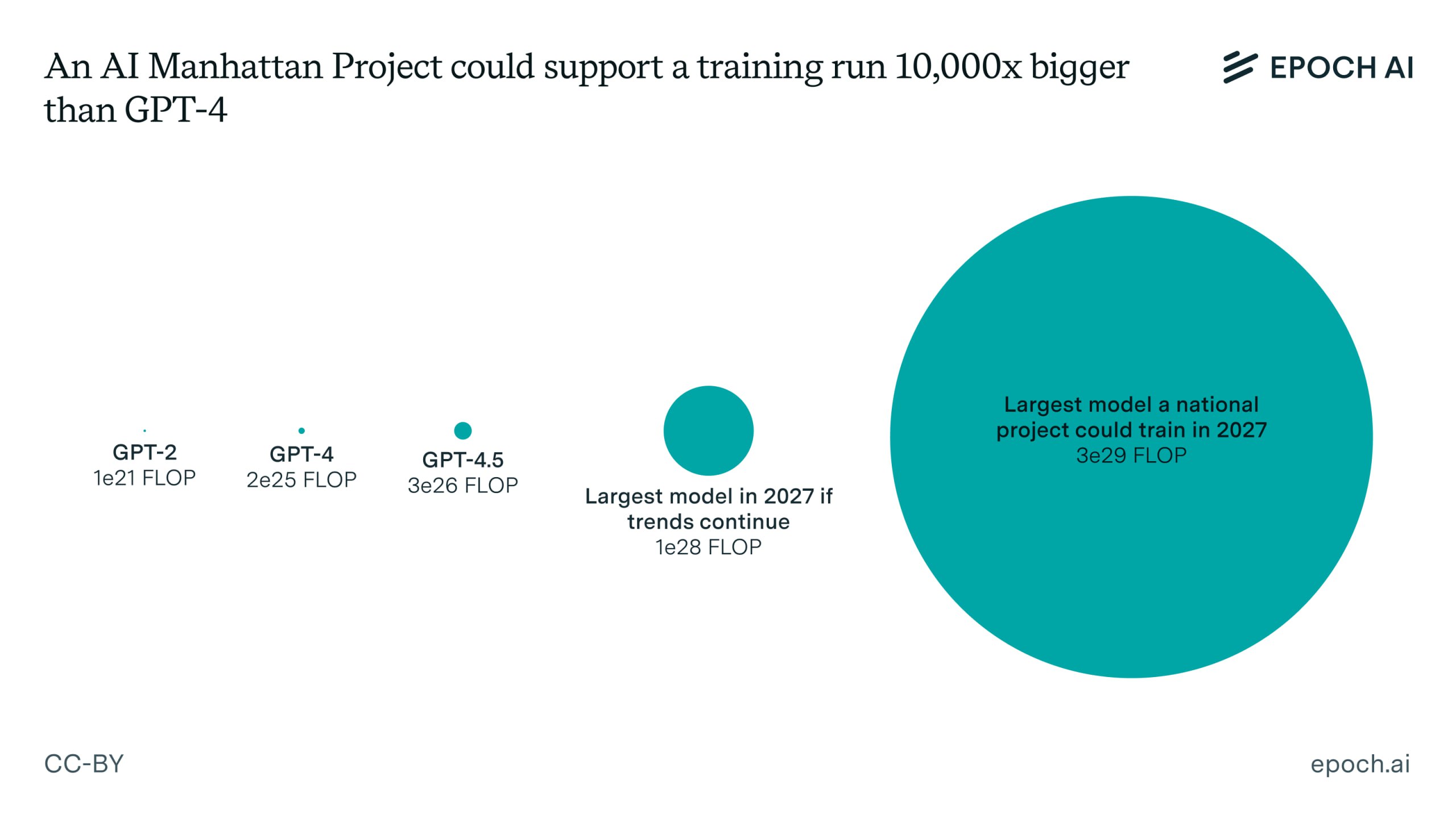 The U.S. Could Supercharge the AI Race with an "AI Manhattan Project" on the Scale of Apollo