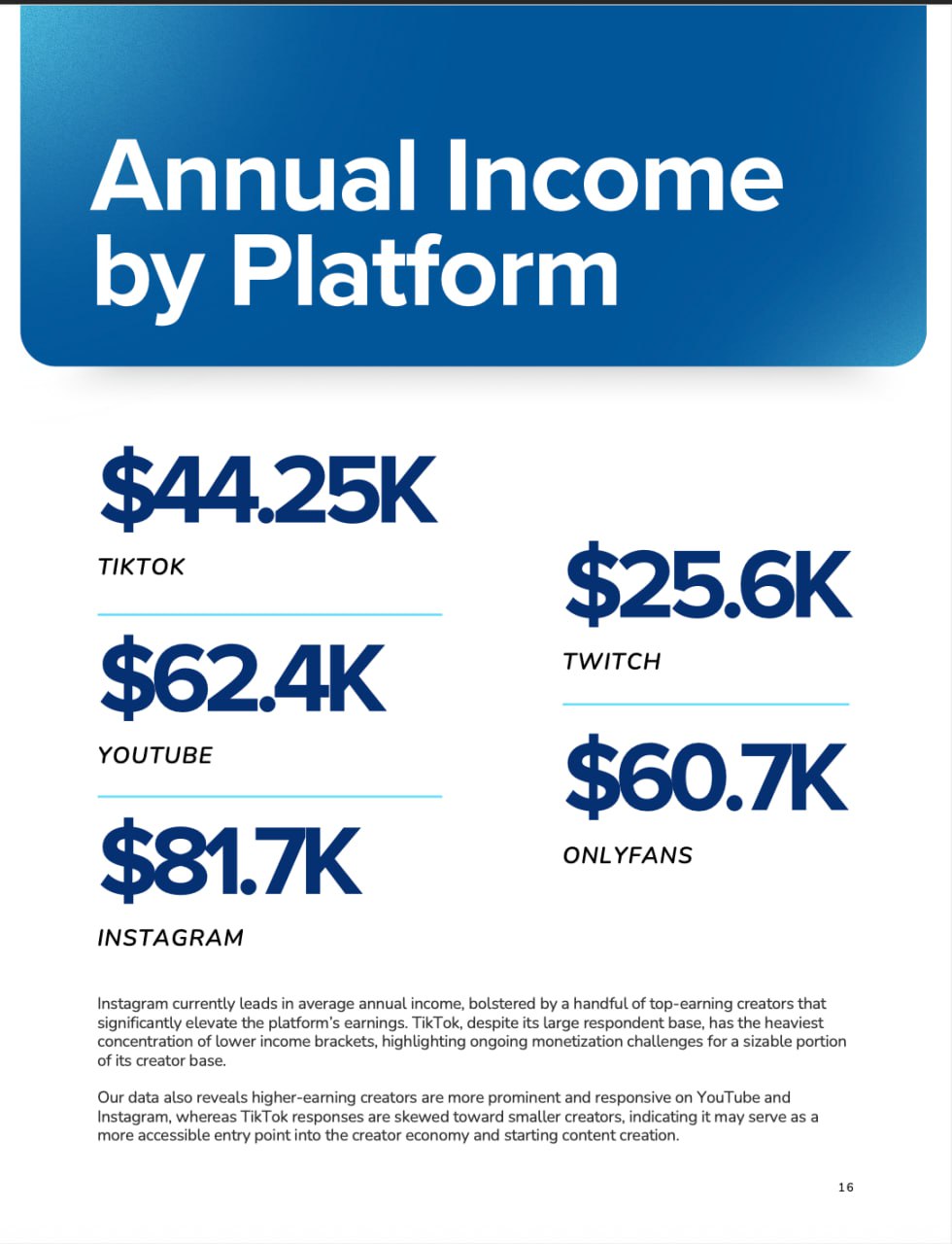 The Latest Creator Economy Stats from NeoReach and Influencer Marketing Hub: A Mixed Bag of Growth and Instability