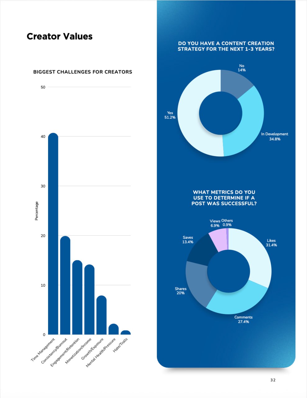 The Latest Creator Economy Stats from NeoReach and Influencer Marketing Hub: A Mixed Bag of Growth and Instability