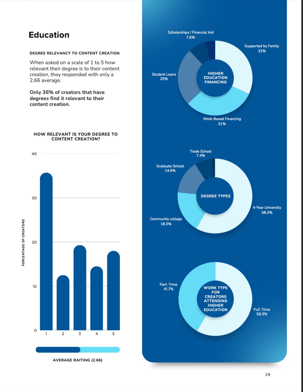 The Latest Creator Economy Stats from NeoReach and Influencer Marketing Hub: A Mixed Bag of Growth and Instability