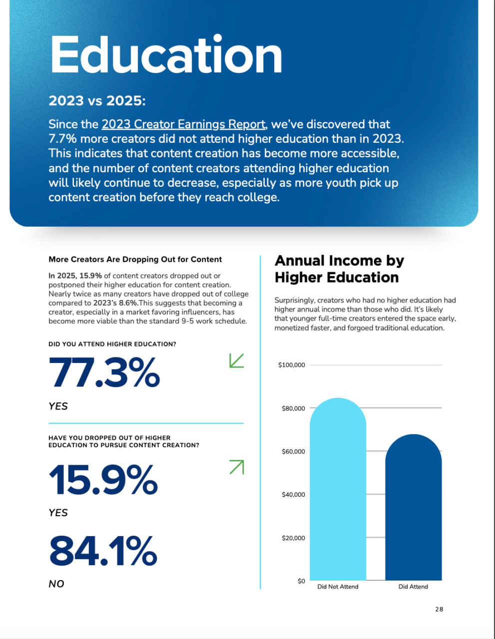 The Latest Creator Economy Stats from NeoReach and Influencer Marketing Hub: A Mixed Bag of Growth and Instability