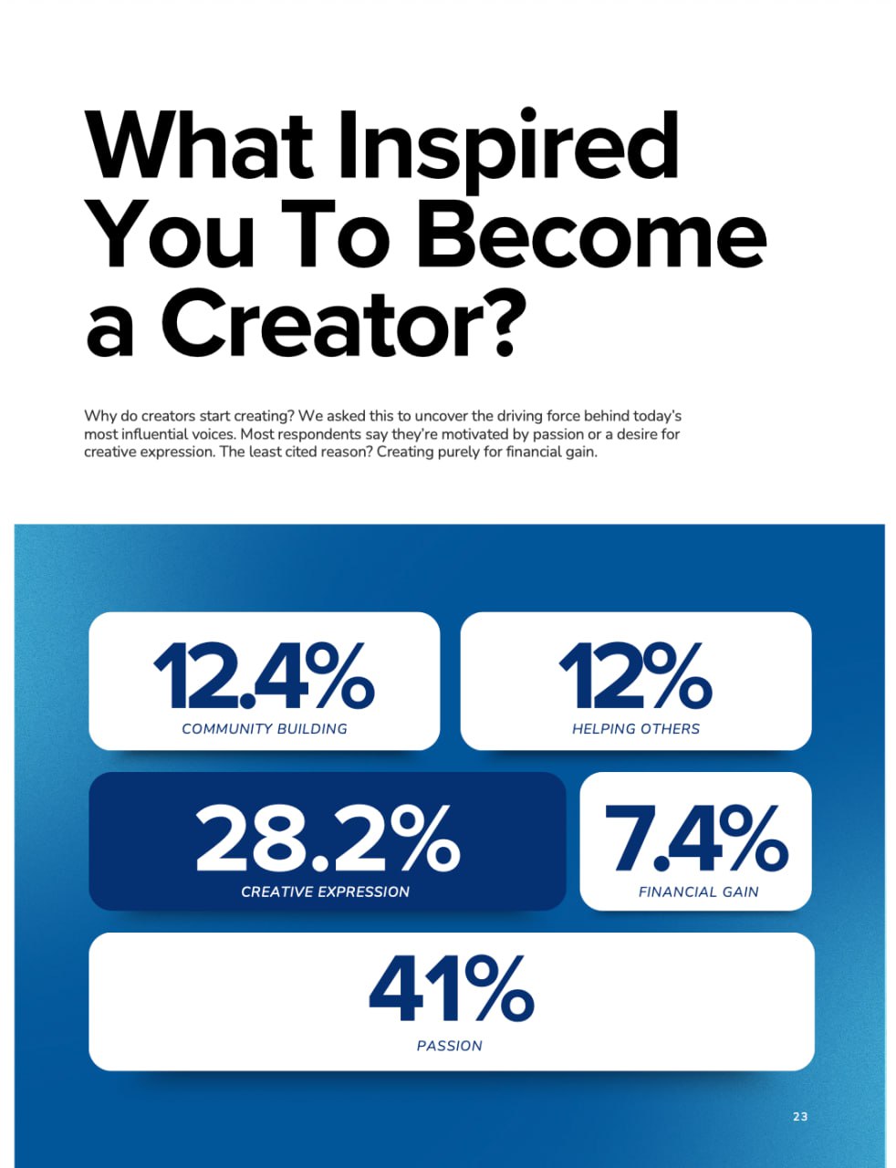 The Latest Creator Economy Stats from NeoReach and Influencer Marketing Hub: A Mixed Bag of Growth and Instability