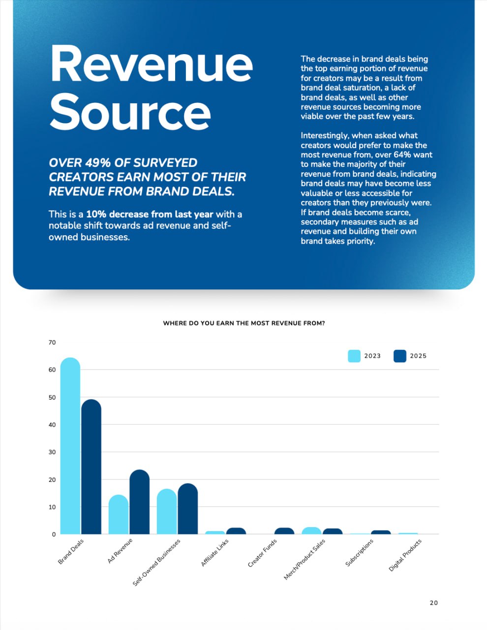 The Latest Creator Economy Stats from NeoReach and Influencer Marketing Hub: A Mixed Bag of Growth and Instability