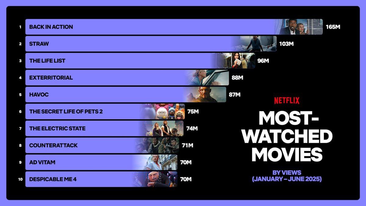 "Puberty" and "Squid Game" Dominate Netflix’s Most-Watched Series in First Half of 2025