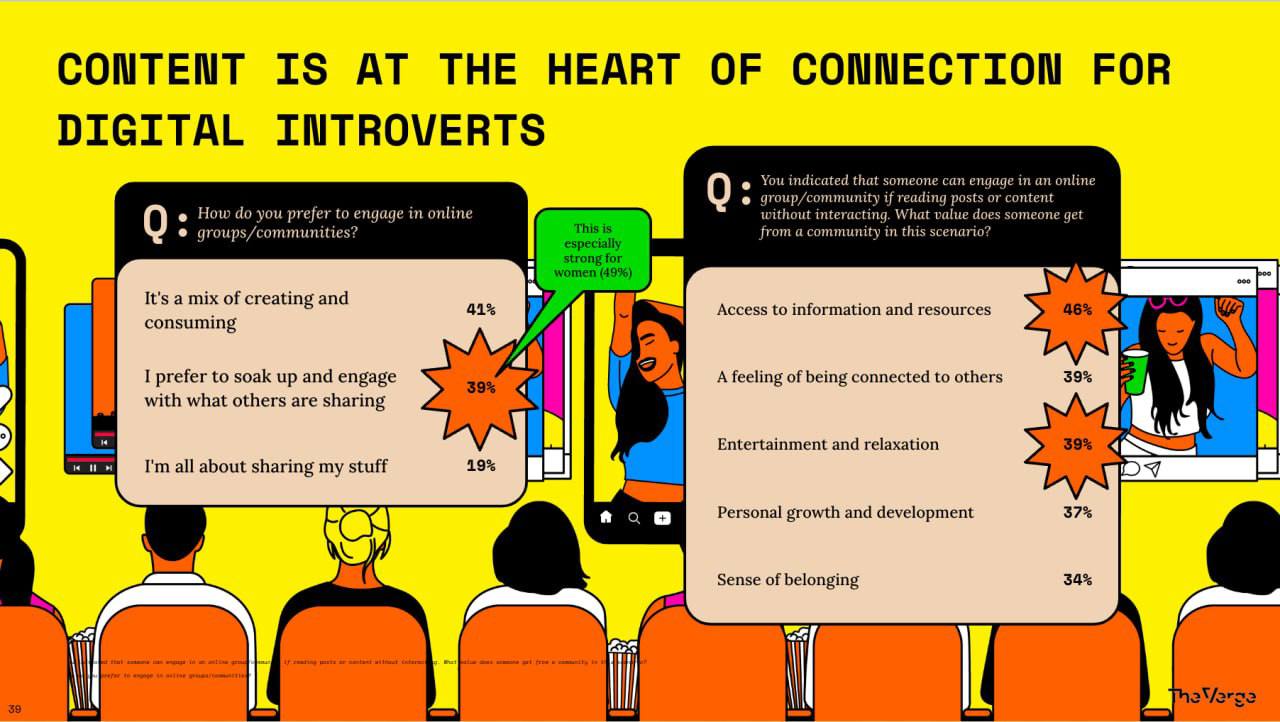 The Verge and Vox Media Team Up to Predict the Future of Social Media Communities