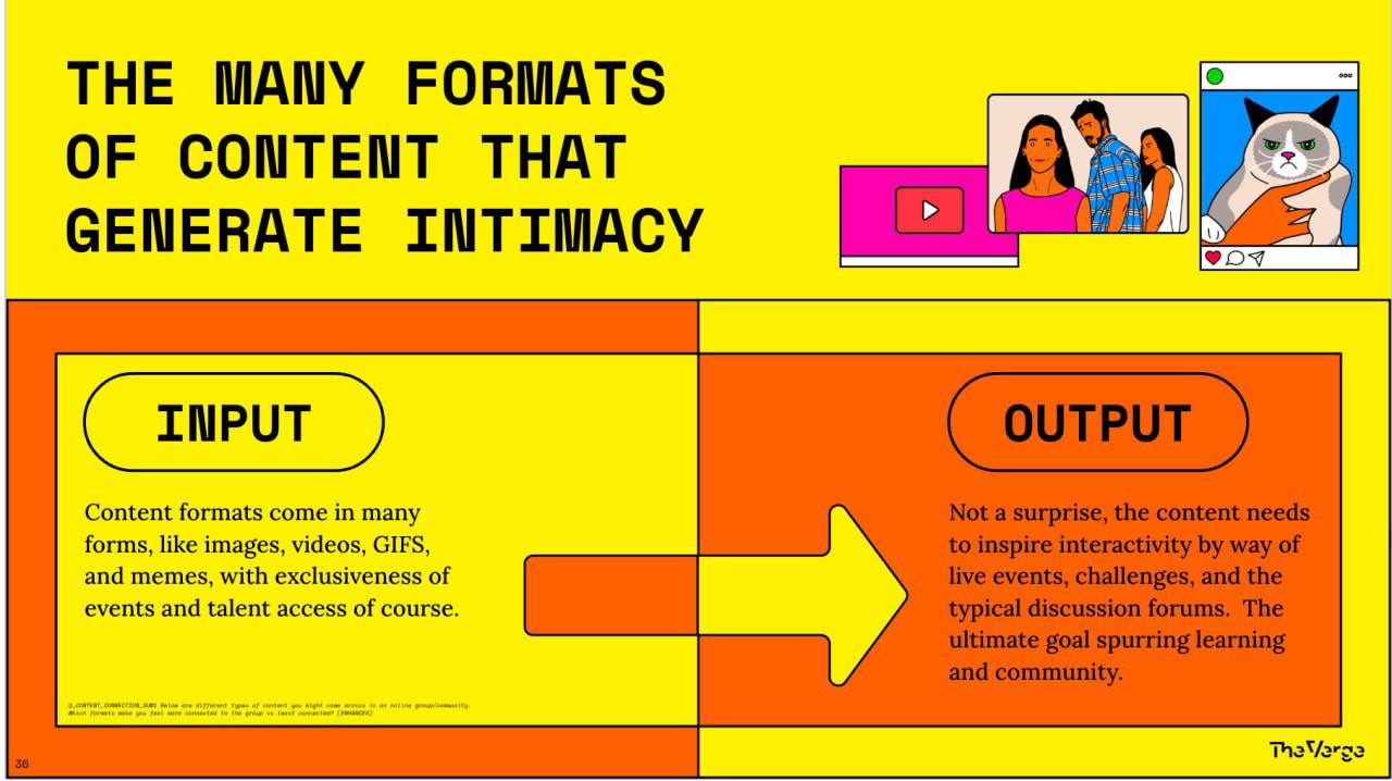 The Verge and Vox Media Team Up to Predict the Future of Social Media Communities