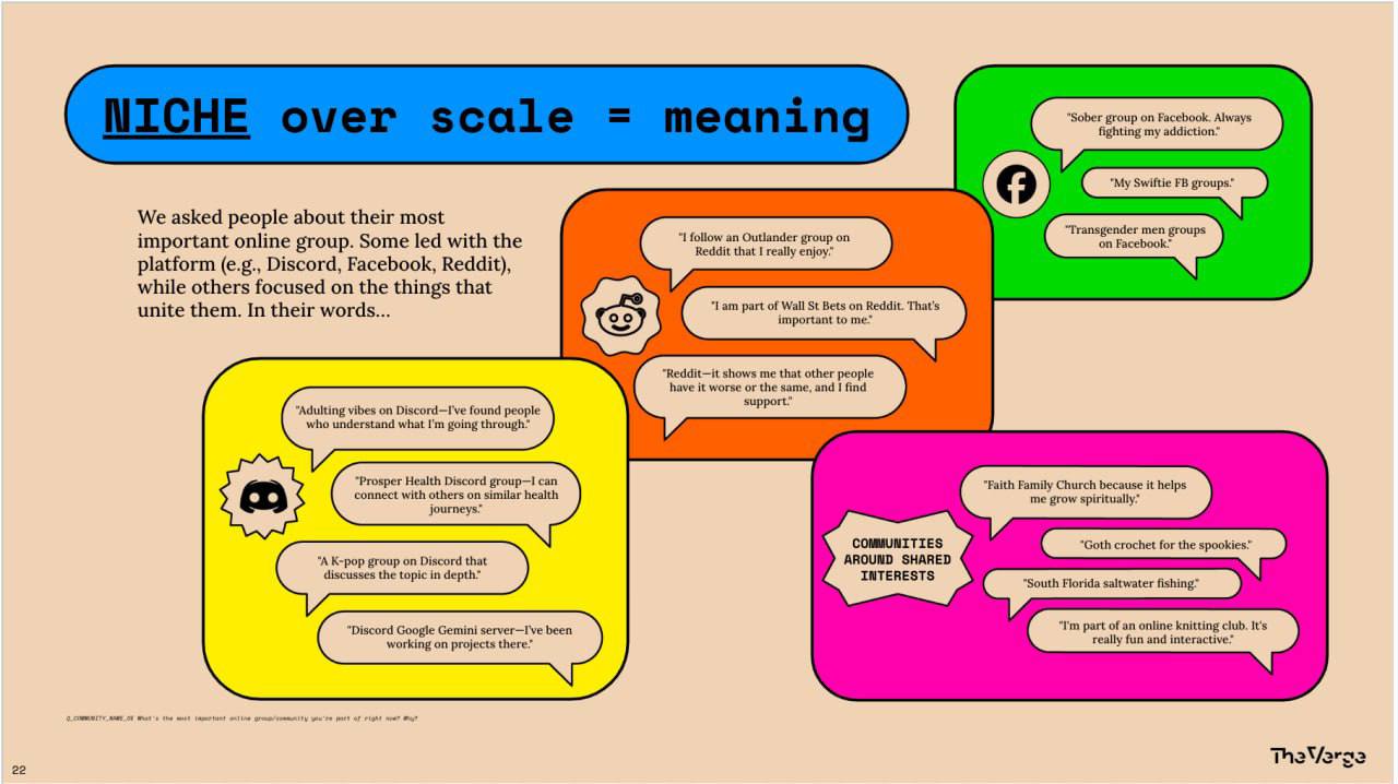 The Verge and Vox Media Team Up to Predict the Future of Social Media Communities