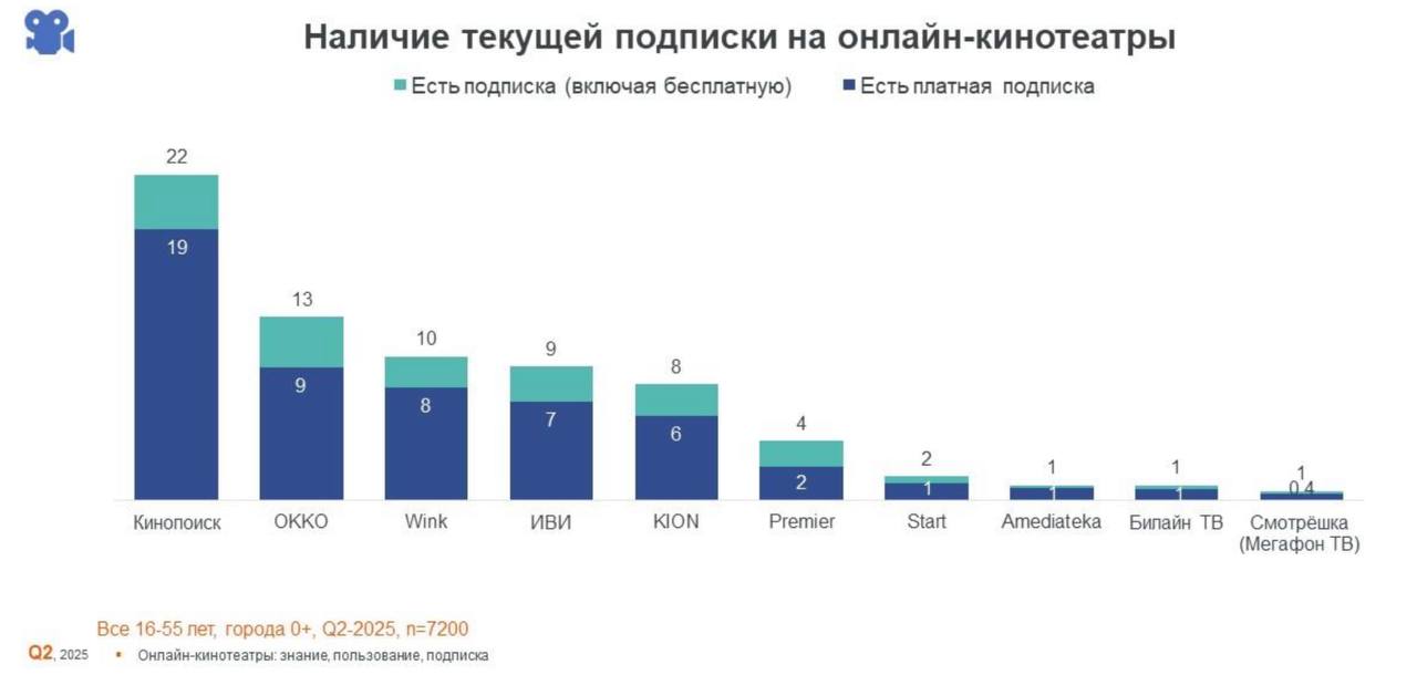 All’s Well, Fair Marquise: Russia’s Streaming Market Enjoys Stability