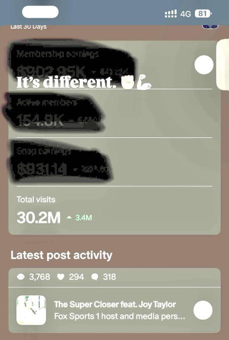 How Much Can a Podcaster Earn on Patreon? The Joe Budden Case Study