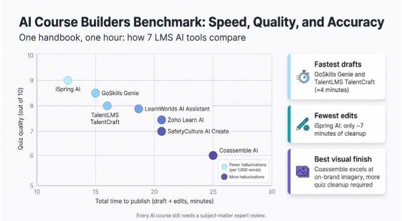 Best Learning Management Systems for Small Businesses: Choosing the Right LMS