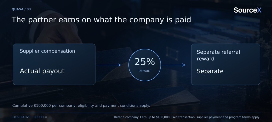 Know a Business Well? A Data Referral Could Earn You 0,000