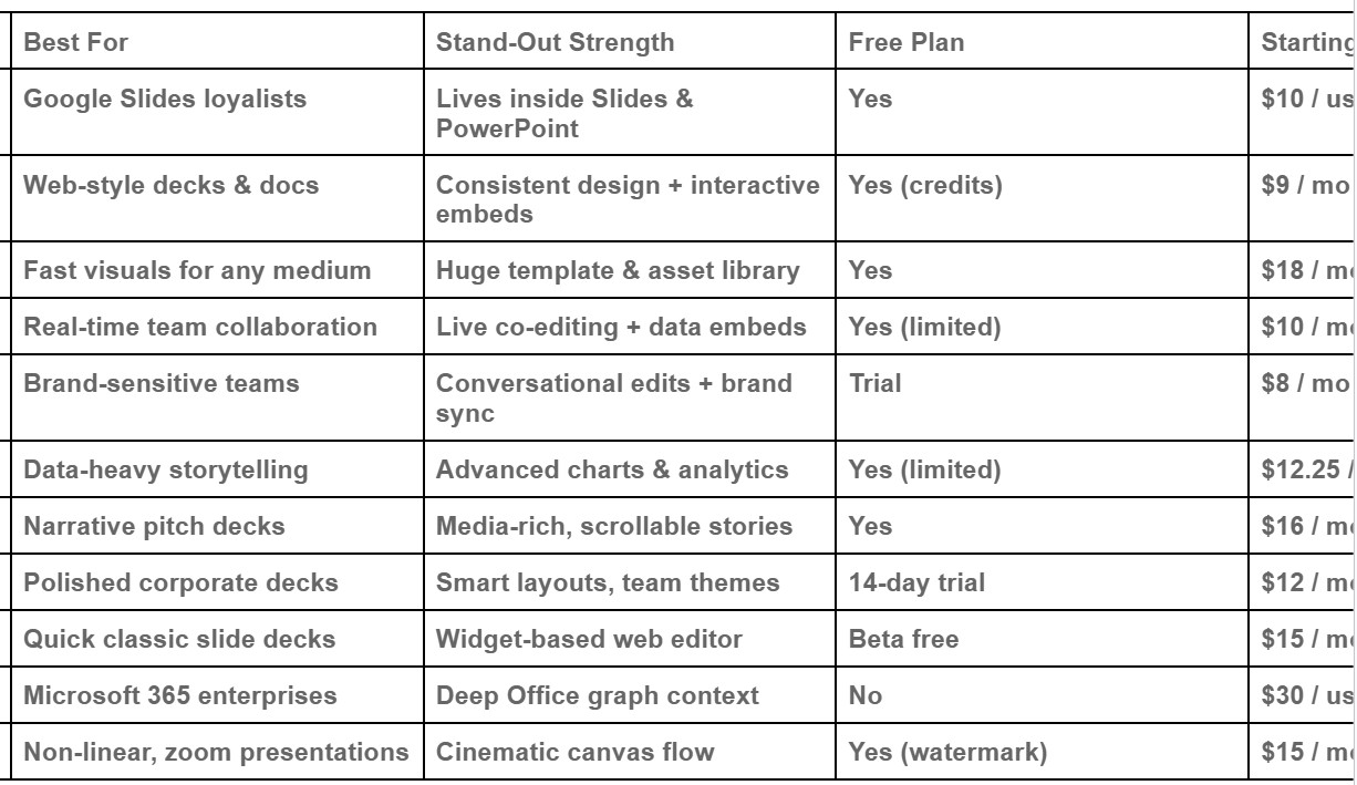 11 Picks for the Best AI Presentation Software & Slide Generator Tools in 2027
