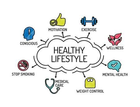 Essential Steps to a Healthy Lifestyle