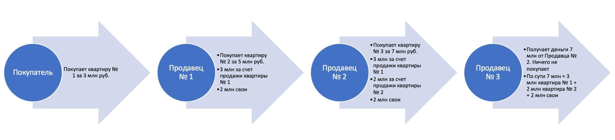Под особым контролем: кого из участников сделки проверять при покупке квартиры