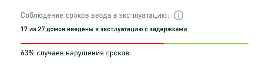 Как выбрать и купить квартиру в новостройке