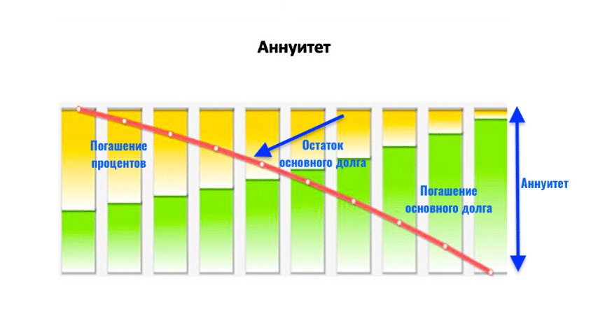 Как досрочно погасить ипотеку