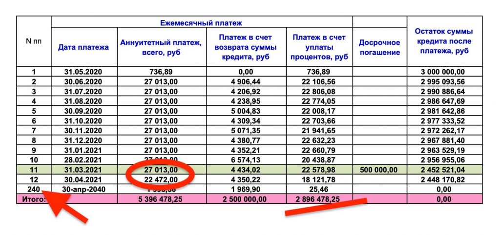 Как досрочно погасить ипотеку