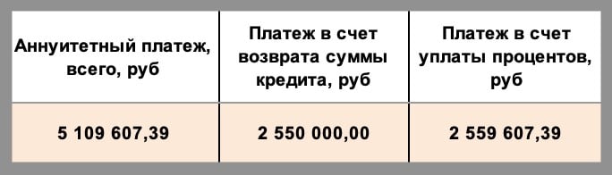 Почему не стоит занижать цену недвижимости в договоре покупки