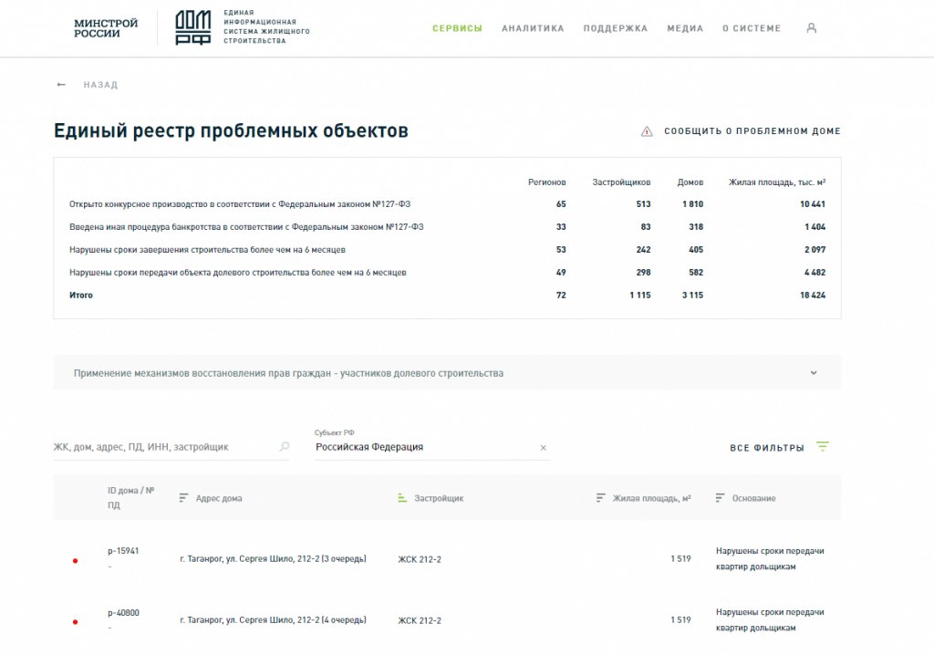 Как купить апартаменты