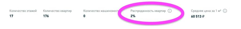 Как купить апартаменты