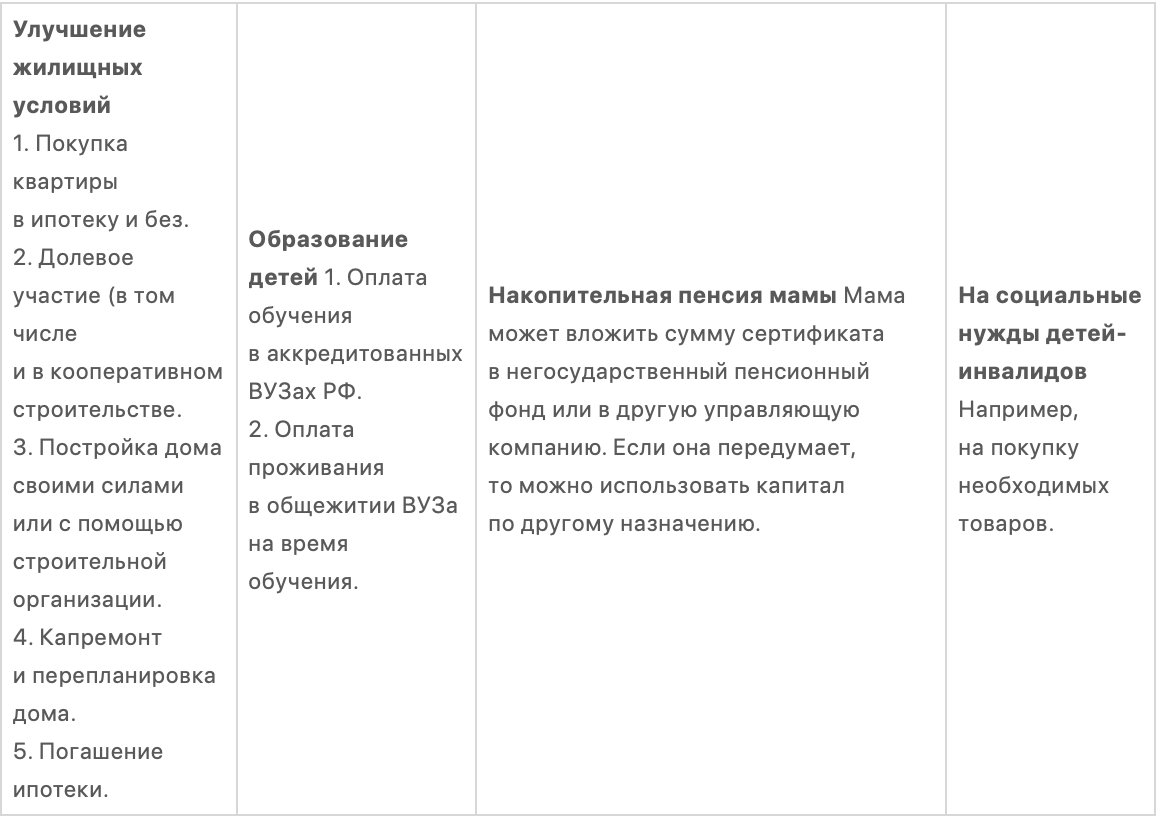 Материнский капитал: на жилье