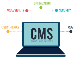 Navigating The World Of CMS Systems: A Comprehensive Guide For 2023