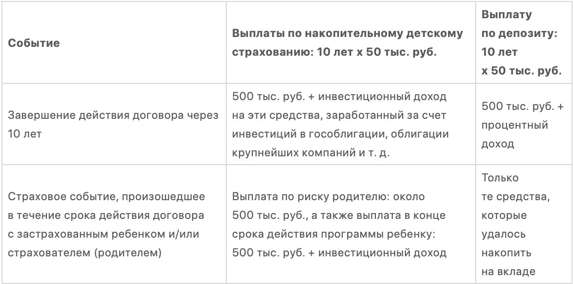 Страхование для детей