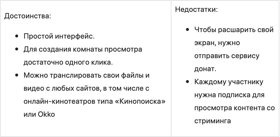 8 сервисов для совместного просмотра фильмов онлайн