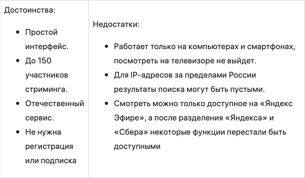 8 сервисов для совместного просмотра фильмов онлайн