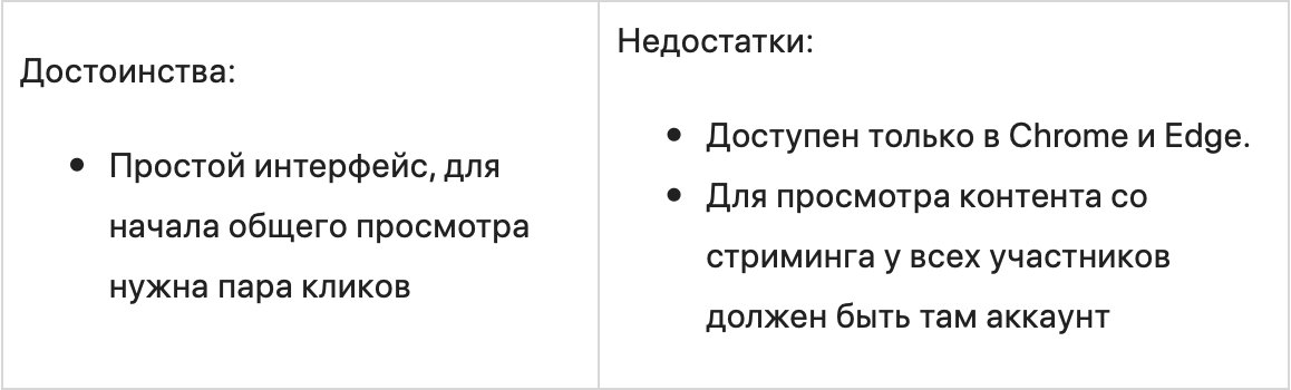 8 сервисов для совместного просмотра фильмов онлайн