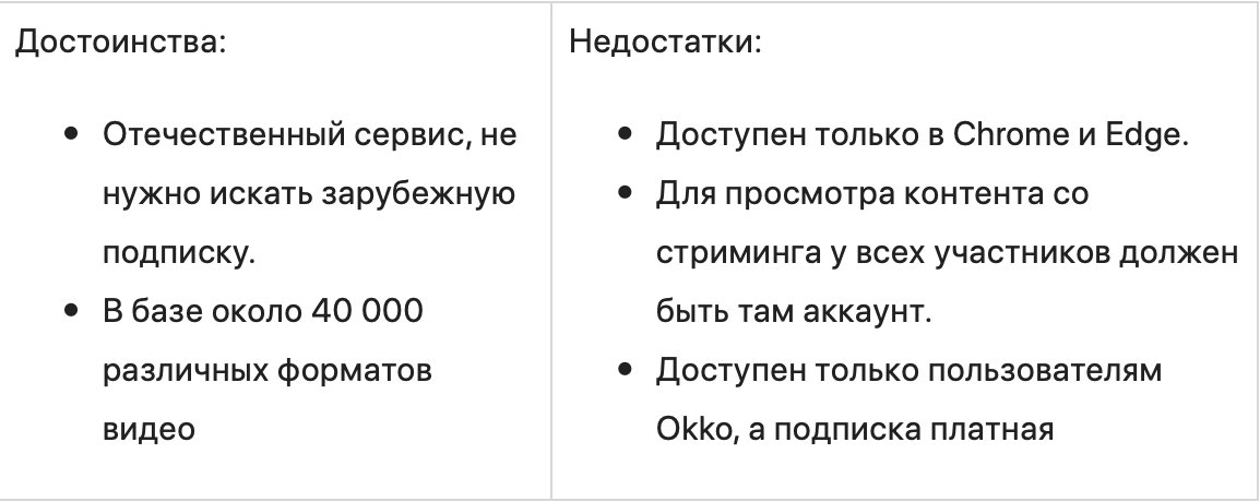 8 сервисов для совместного просмотра фильмов онлайн