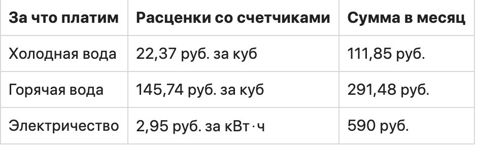 Десять способов сэкономить на ЖКХ