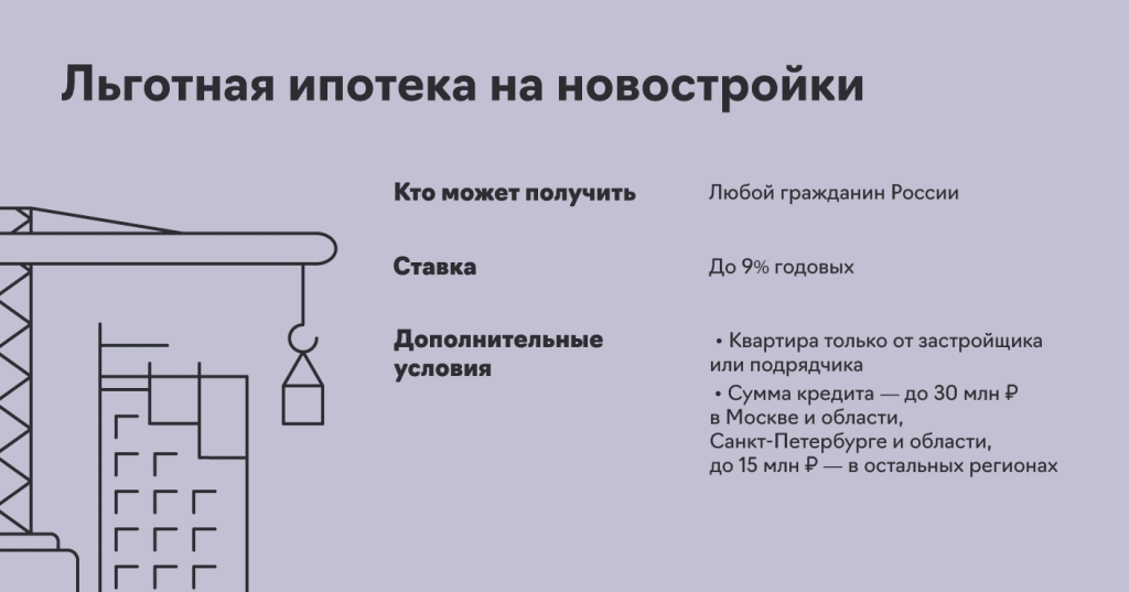Пять мер поддержки от государства, о которых вы могли не знать