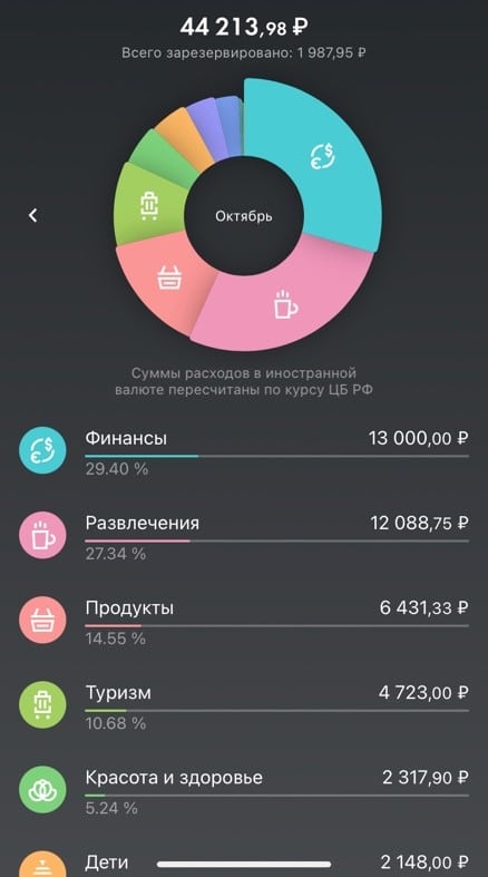 СДВГ: как бороться со сложностями в планировании личного бюджета