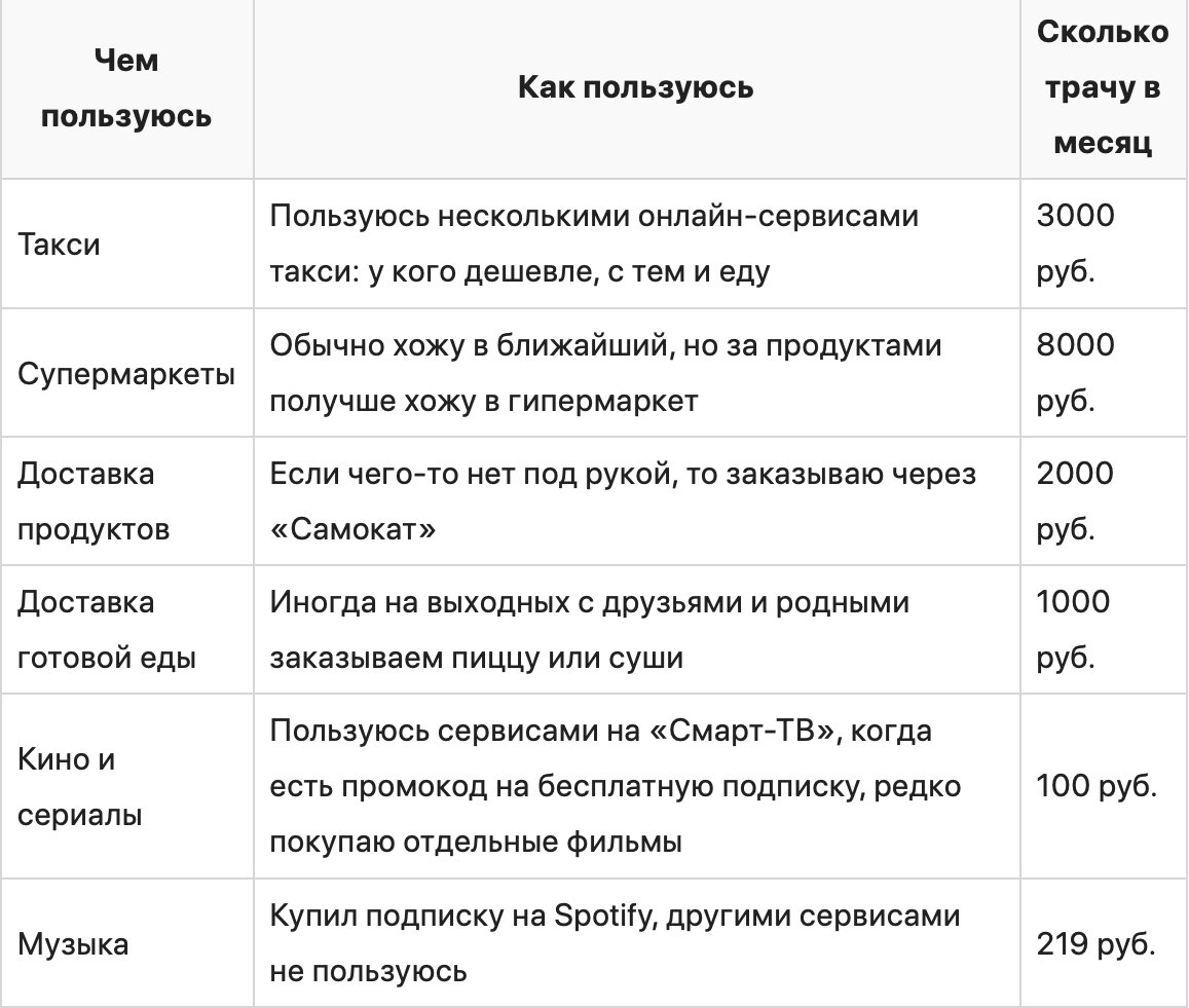 Как сэкономить на популярных подписках