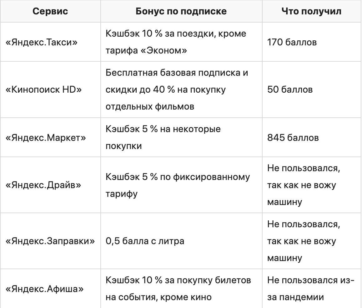 Как сэкономить на популярных подписках