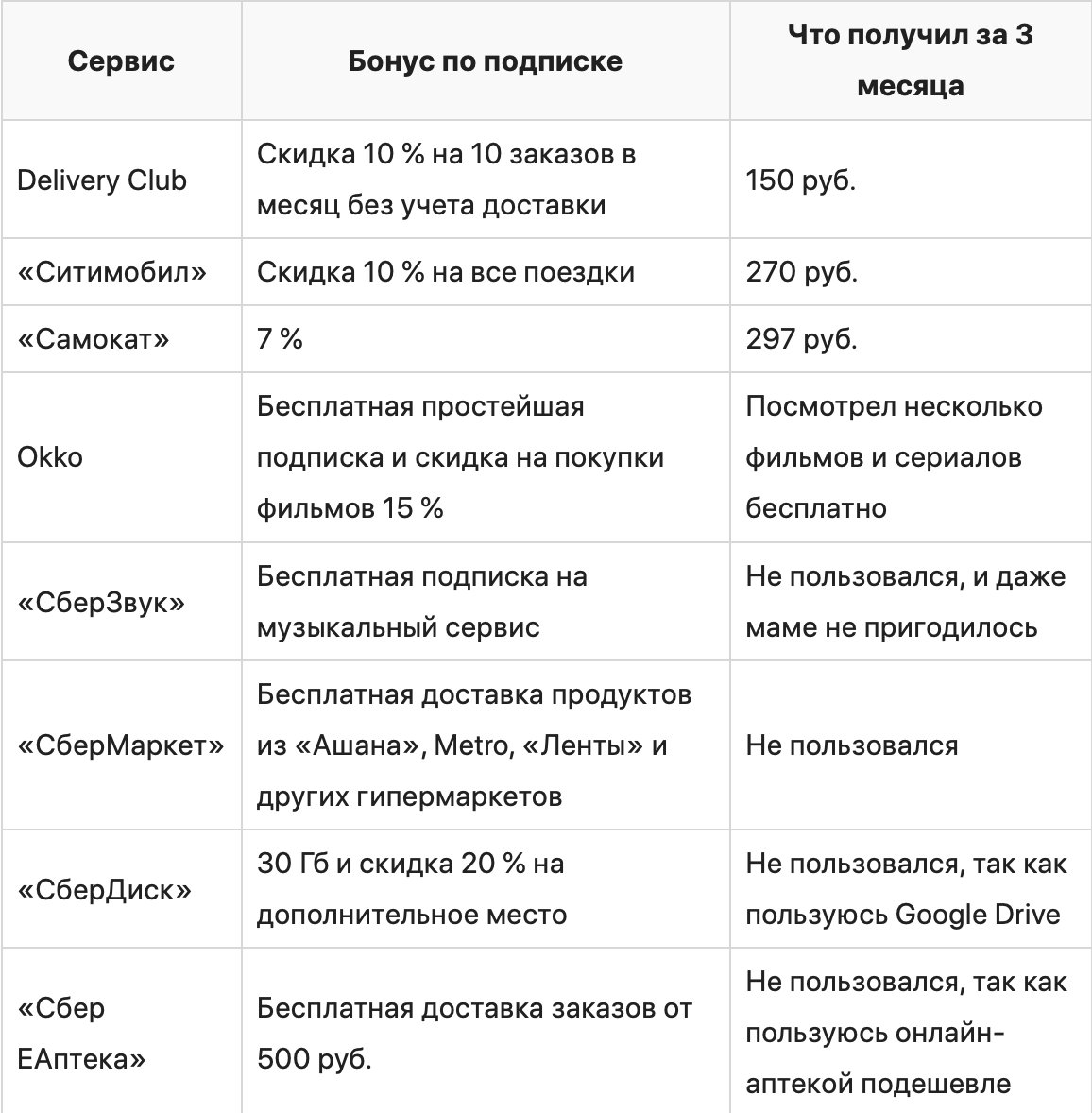 Как сэкономить на популярных подписках